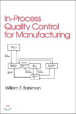 In-Process Quality Control for Manufacturing