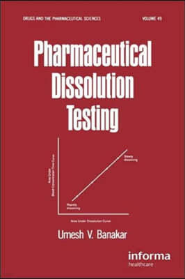 Pharmaceutical Dissolution Testing