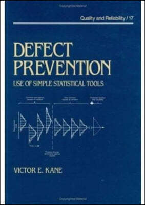 Defect Prevention