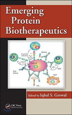 Emerging Protein Biotherapeutics