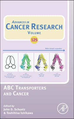 ABC Transporters and Cancer: Volume 125