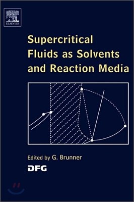 Supercritical Fluids as Solvents and Reaction Media