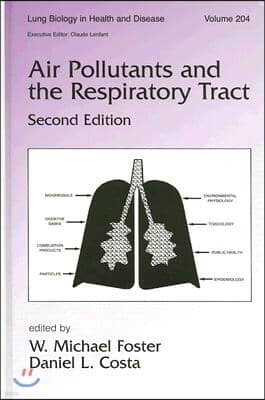 Air Pollutants and the Respiratory Tract