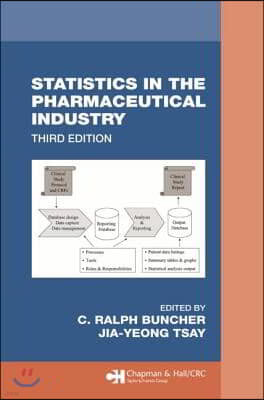 Statistics In the Pharmaceutical Industry