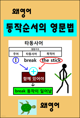 [왜영어] 동작순서의 영문법