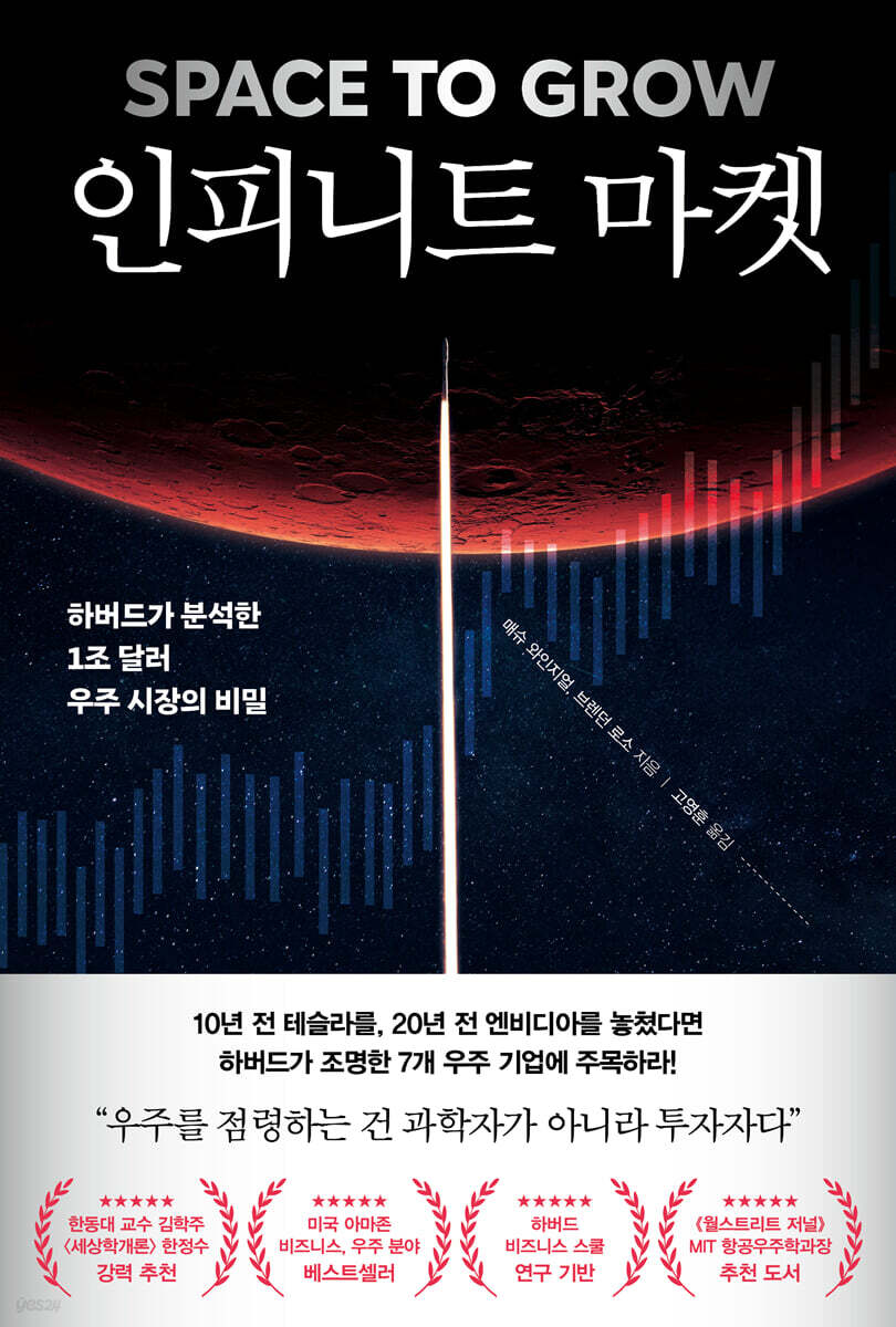 인피니트 마켓
