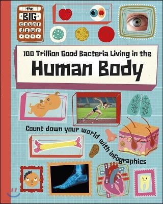 100 Trillion Good Bacteria Living in the Human Body