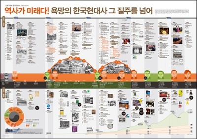 인포그래픽 한국현대사 1945-2014