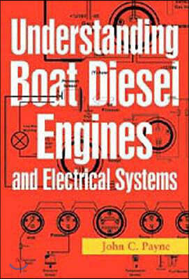 Understanding Boat Diesel Engines