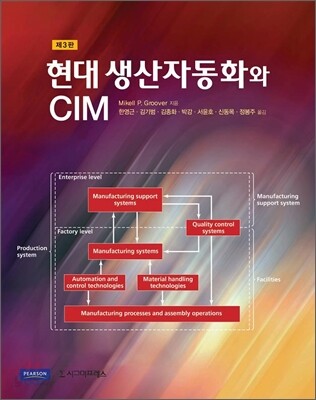 현대 생산자동화와 CIM