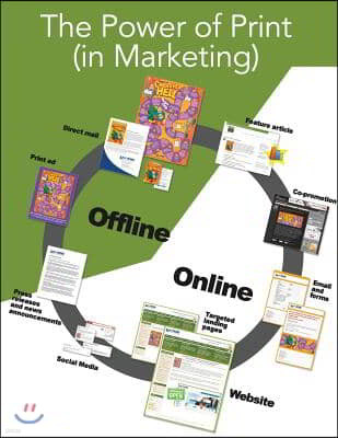 The Power of Print (in Marketing): Using Print to Bolster a Multi-touch Marketing Campaign