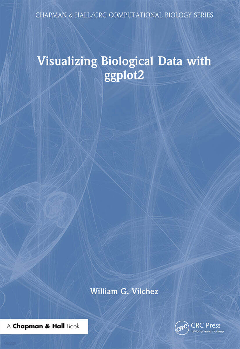 Visualizing Biological Data with ggplot2