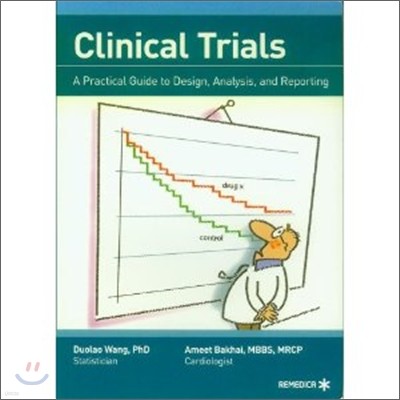 Clinical Trials