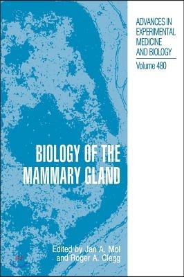 Biology of the Mammary Gland