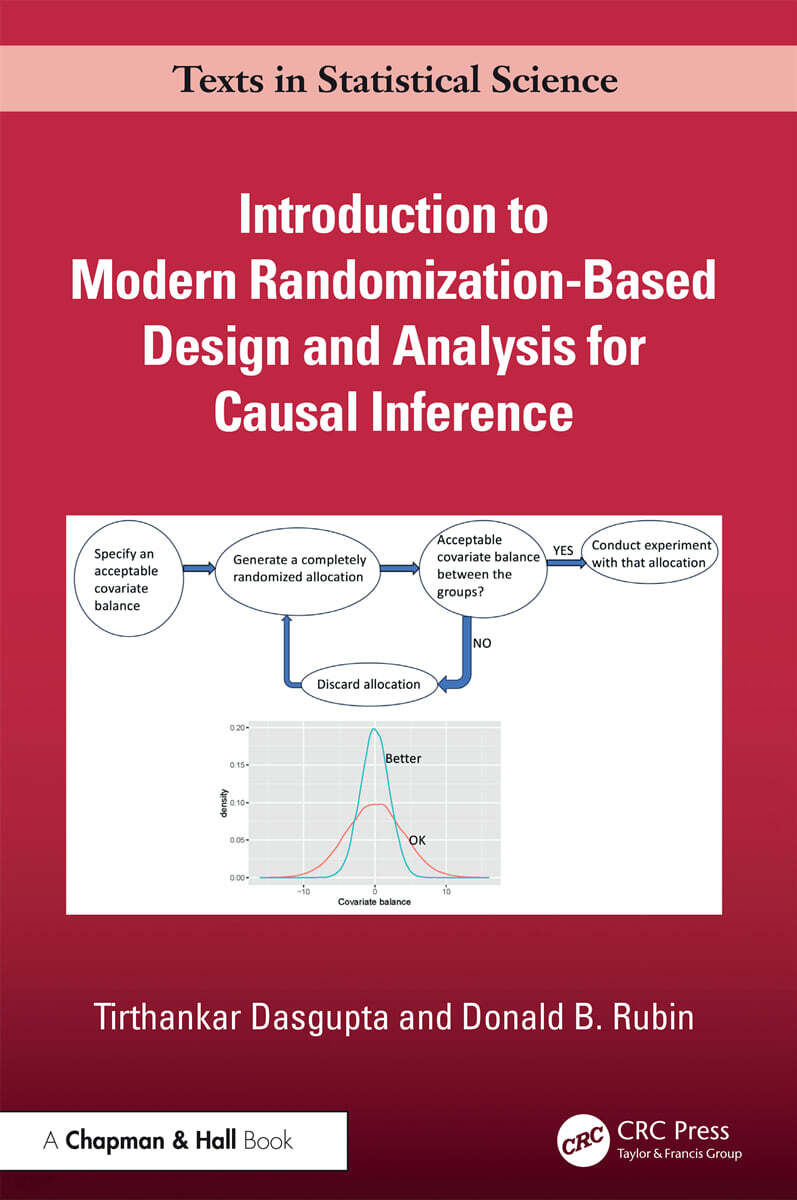 Introduction to Modern Randomization-Based Design and Analysis for Causal Inference