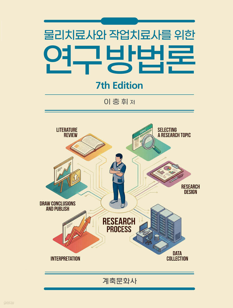연구방법론