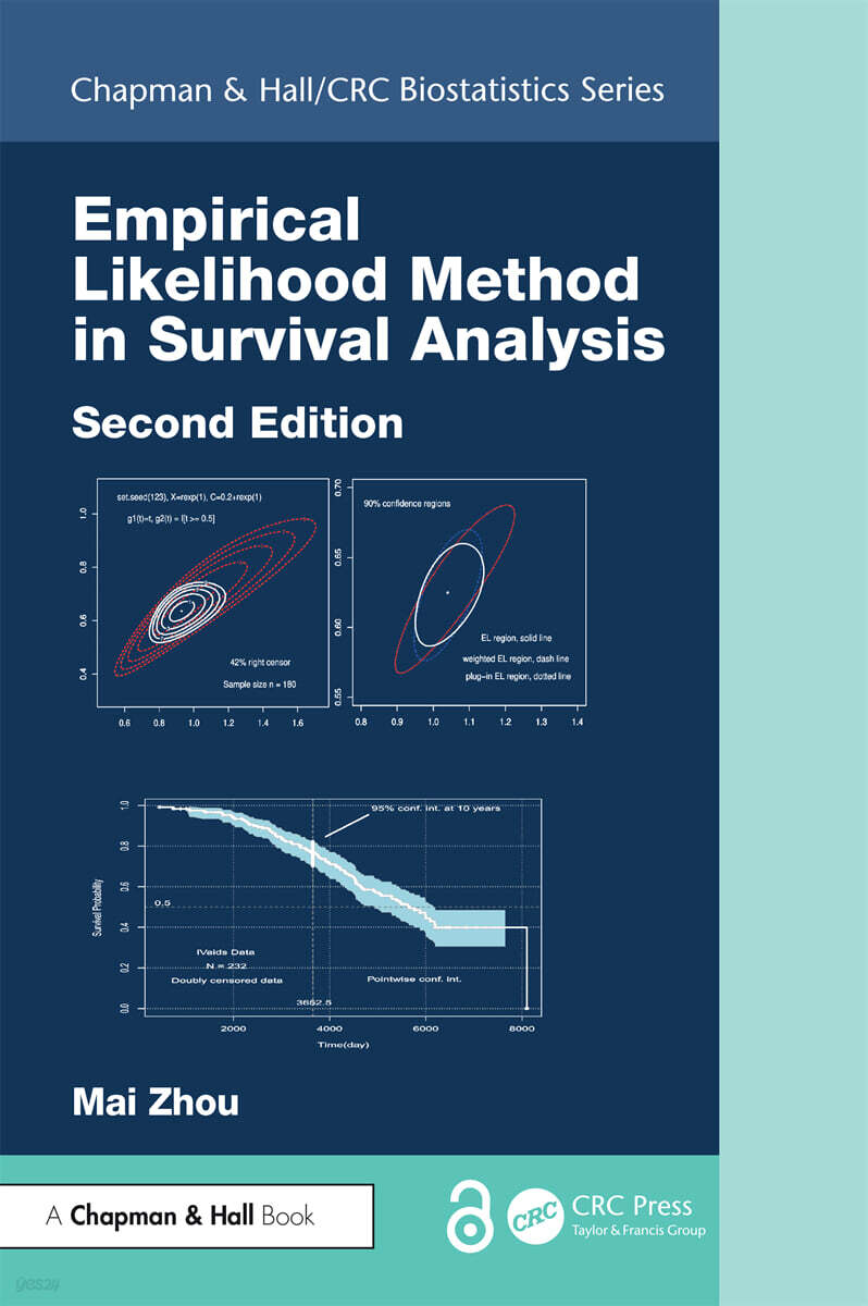 Empirical Likelihood Method in Survival Analysis