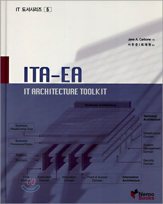 ITA - EA