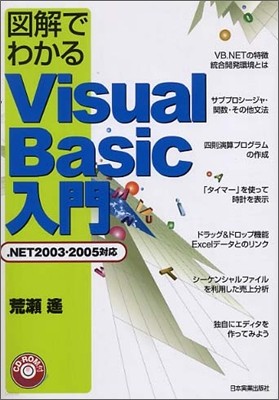 Ǫ磌Visual Basicڦ