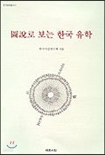 도설로 보는 한국 유학