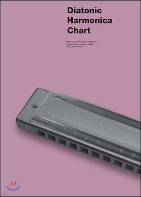 Diatonic Harmonica Chart