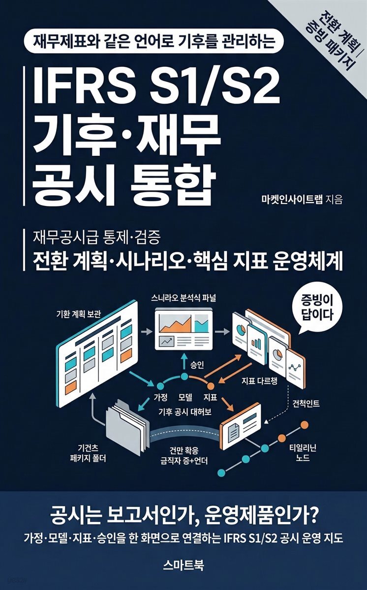 IFRS S1/S2 기후·재무 공시 통합