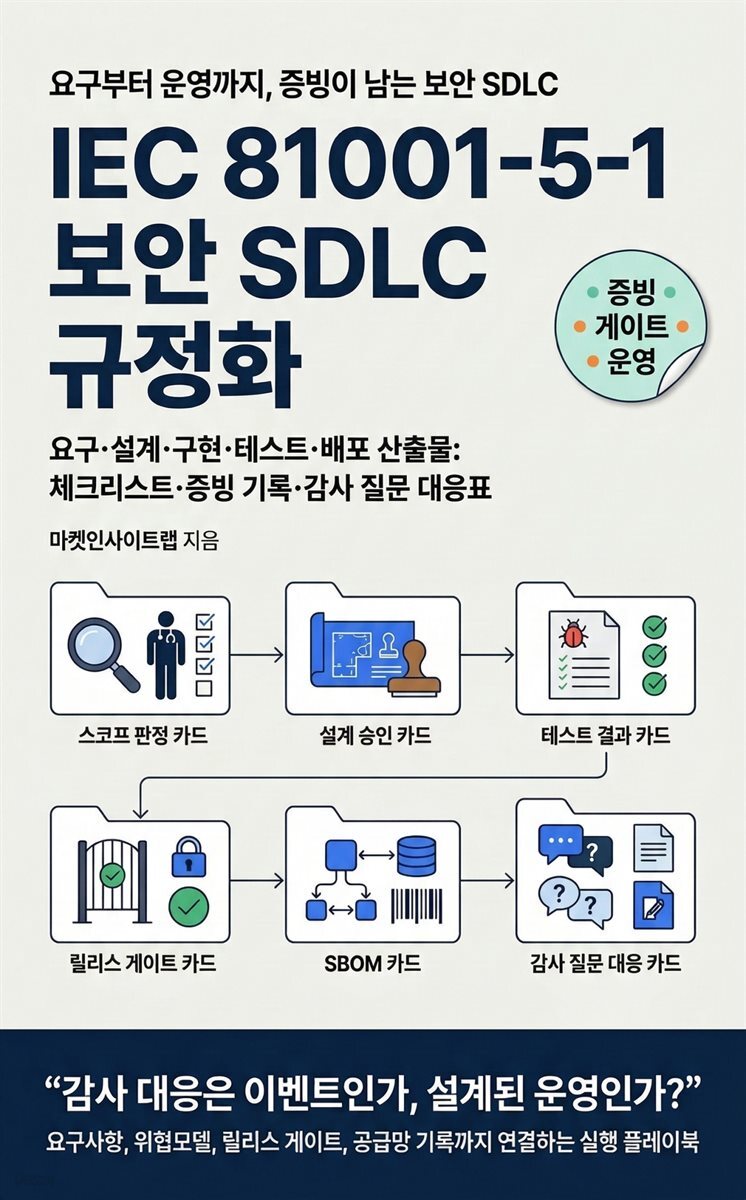 IEC 81001-5-1 보안 SDLC 규정화