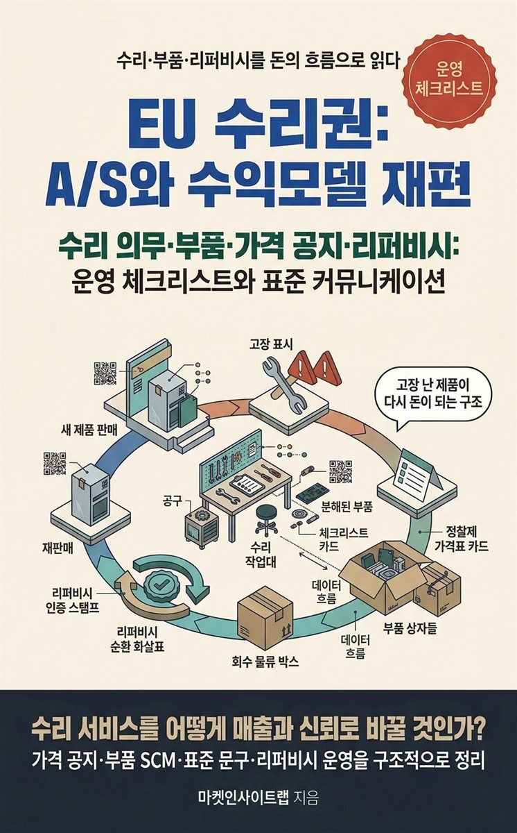EU 수리권: A/S와 수익모델 재편