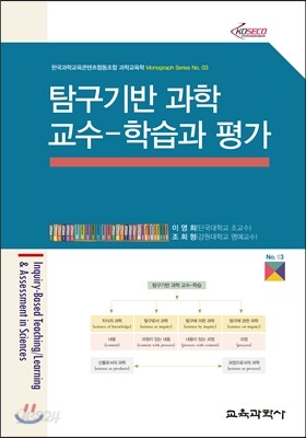 탐구기반 과학교수-학습과 평가