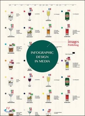 Infographic Design in Media