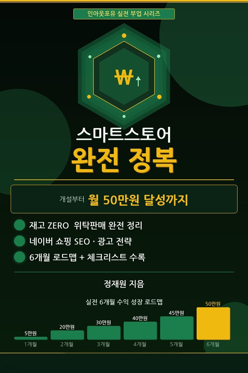 스마트스토어 완전 정복