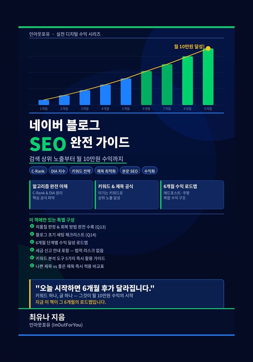 네이버 블로그 SEO 완전 가이드