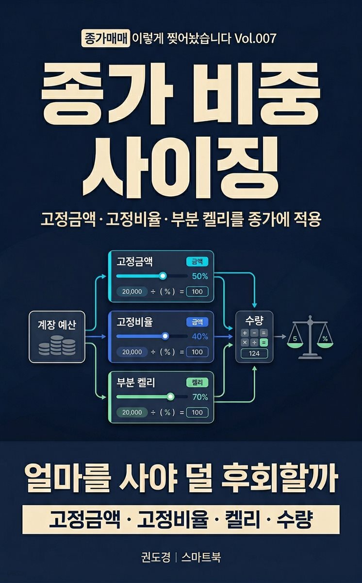 종가매매 이렇게 찢어놨습니다 Vol.007 종가 비중·사이징