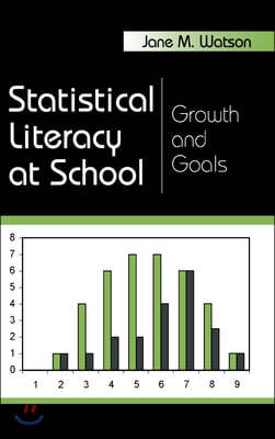 Statistical Literacy at School