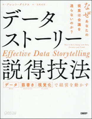 デ-タスト-リ-說得技法