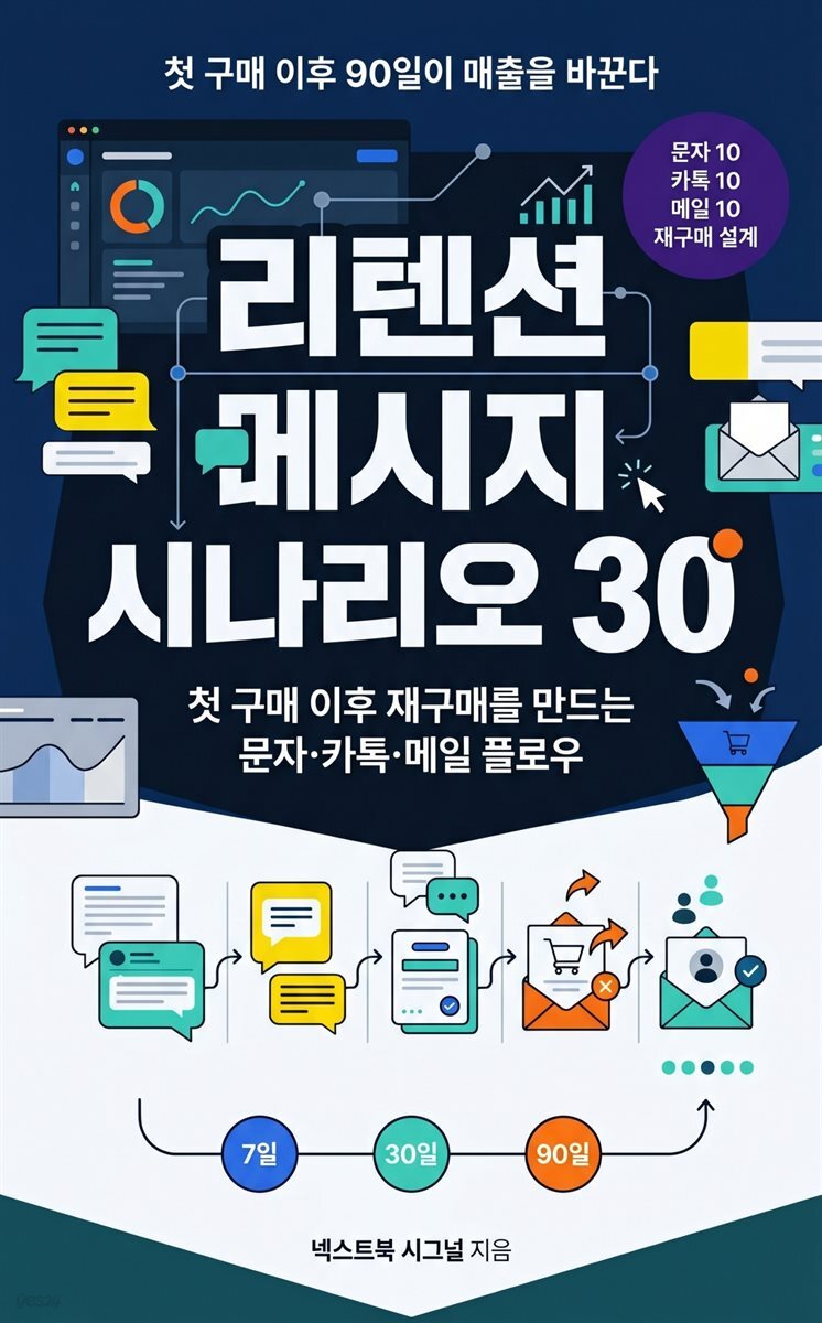 리텐션 메시지 시나리오 30