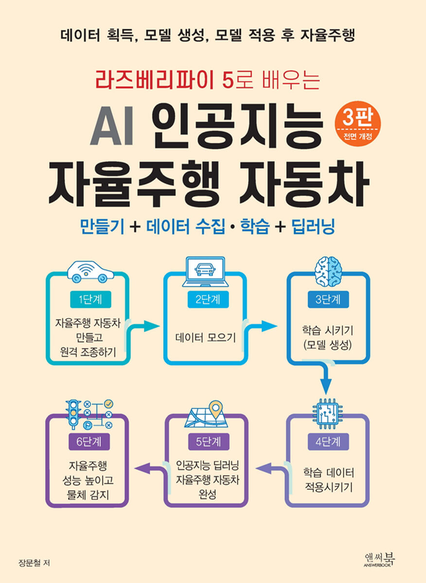 라즈베리파이 5로 배우는 AI 인공지능 자율주행 자동차 만들기 + 데이터 수집 · 학습 + 딥러닝
