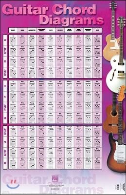 Guitar Chord Diagrams: 22 Inch. X 34 Inch. Poster