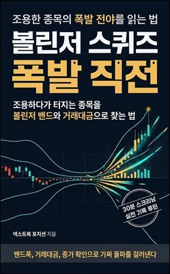 볼린저 스퀴즈 폭발 직전