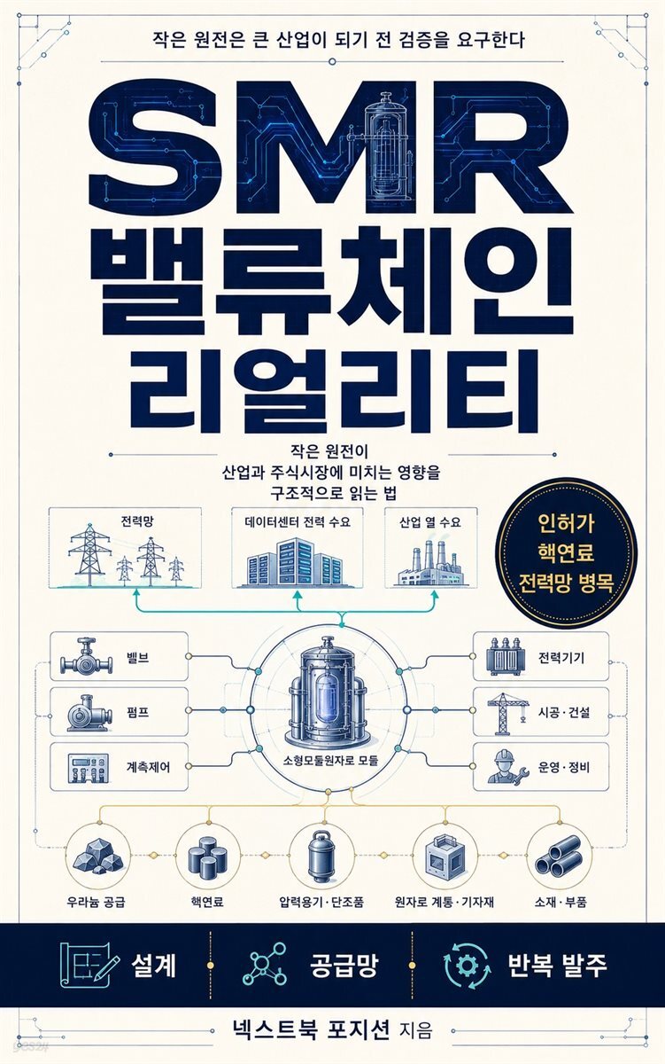 SMR 밸류체인 리얼리티