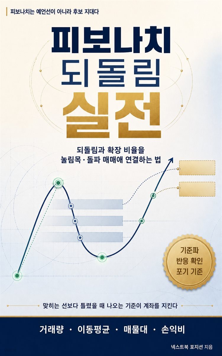 피보나치 되돌림 실전