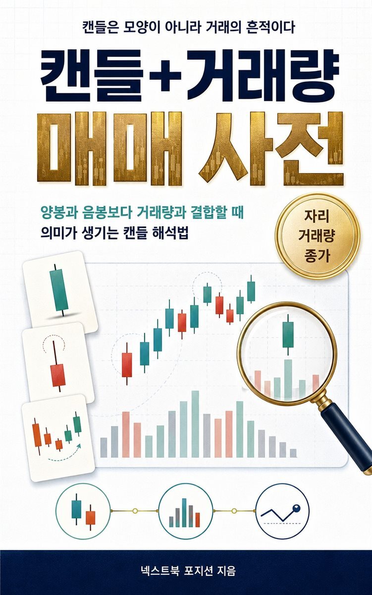 캔들+거래량 매매 사전