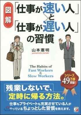 圖解「仕事が速い人」と「仕事が遲い人」の