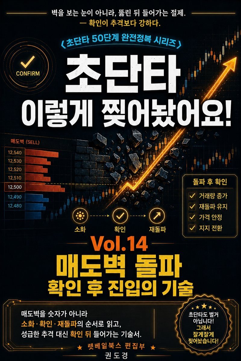 초단타 이렇게 찢어놨어요 Vol.14 ? 매도벽 돌파: 확인 후 진입의 기술