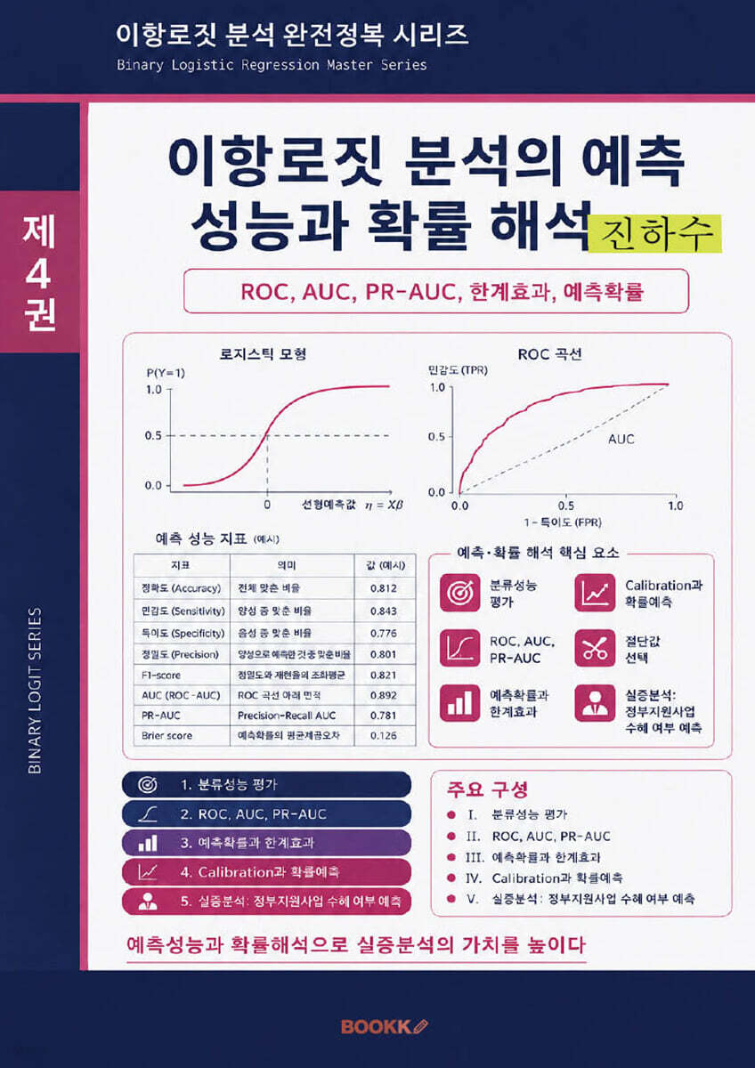 이항로짓 분석의 예측 성능과 확률 해석