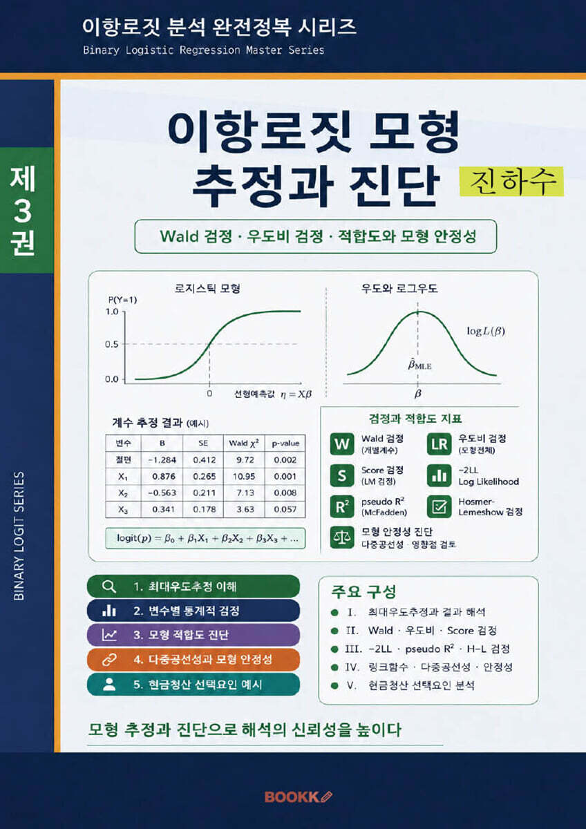 이항로짓 모형 추정과 진단