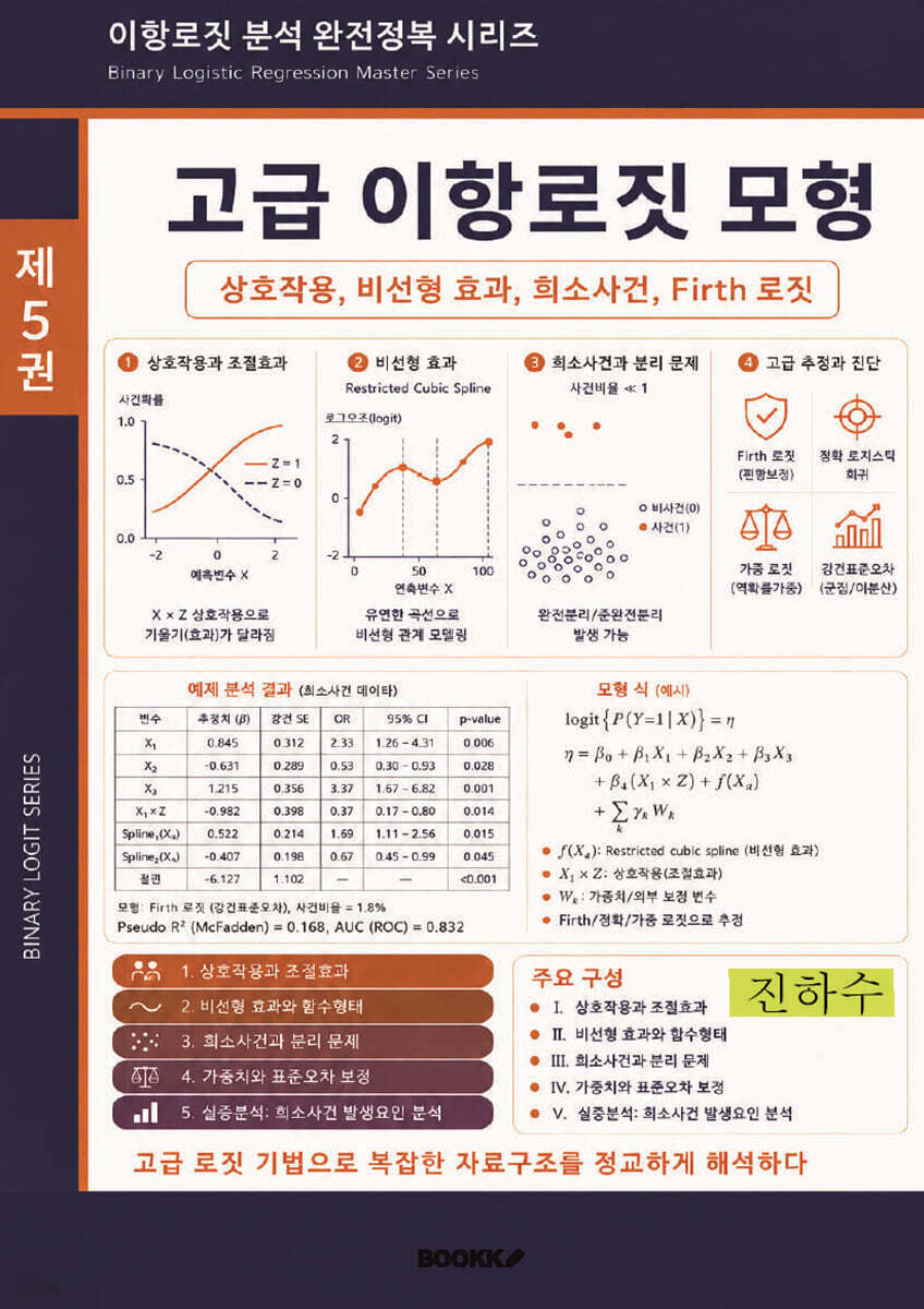 고급 이항로짓 모형