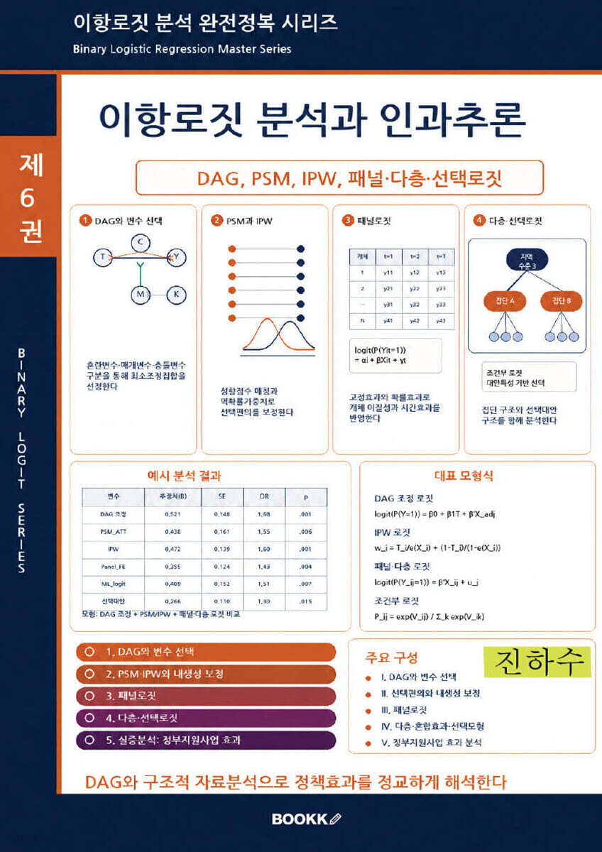 이항로짓 분석과 인과추론