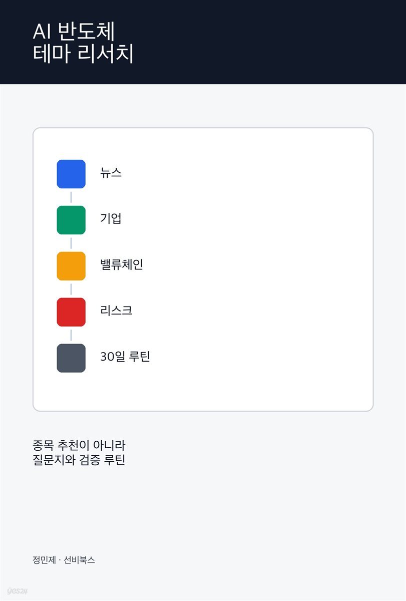 개인 투자자를 위한 AI 반도체 테마 리서치
