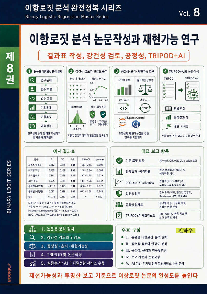 이항로짓 분석 논문작성과 재현가능 연구